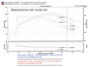 Injen Power-Flow Intake PF7021WB
