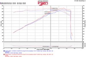 Injen Power-Flow Intake PF5021WB