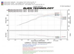 Injen Power-Flow Intake PF2056P