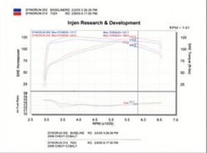 Injen SP Intake SP7024BLK