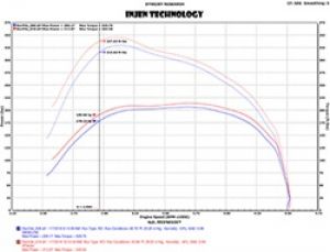 Injen Power-Flow Intake PF8054P