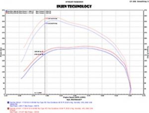 Banks Power Monster-Ram Intake PF8054P