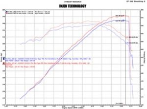 Injen EVO Intakes EVO7100