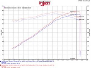 Injen EVO Intakes EVO7102