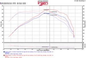 Injen Power-Flow Intake PF7017WB