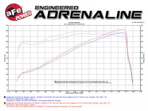 Banks Power Monster-Ram Intake 54-72103