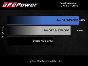 aFe Pro DRY S Air Filter 52-10010D image 7