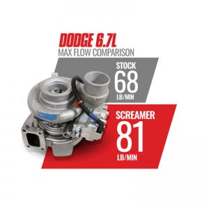 BD Diesel Turbos 1045771