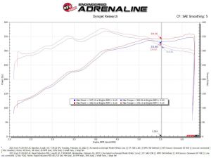 aFe P5R Drop In Air Filter 52-10012D