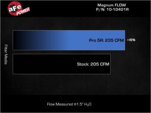aFe Pro-5 R Direct Fit Filter 10-10401R