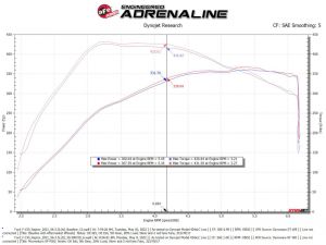 aFe Pro DRY S Air Filter 50-30072D image 7