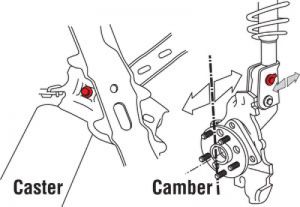 SPC Performance Caster/Camber Adjuster 72350