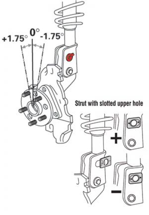 Whiteline Sway Bars - Kits 81280