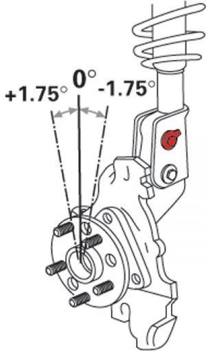 SPC Performance EZ Cam Bolts 81250