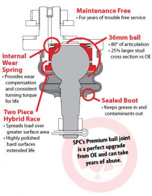 SPC Performance Ball Joint 25001