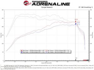 aFe Pro 5R Intake 54-13050R