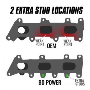 BD Diesel Exhaust Manifolds 1043062