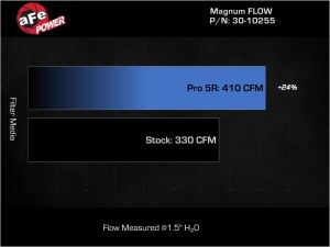 aFe P5R Drop In Air Filter 30-10255 image 6