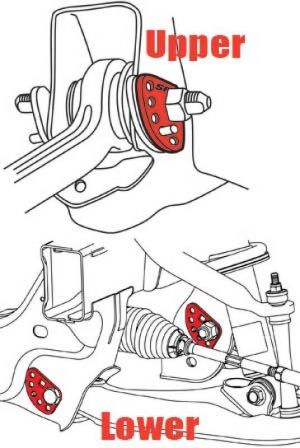 SPC Performance Caster/Camber Adjuster 86321
