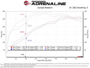 aFe Scorcher Module 77-84013