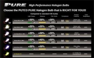 Putco Halogen HeadLight Bulbs 230J16MW