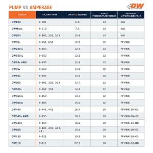 2000 Jeep Wrangler Fuel Pumps