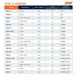 DeatschWerks DW420 Fuel Pumps 9-421S-1007