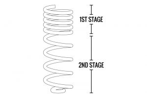 Fabtech Coil Spring Kit FTS98100-2